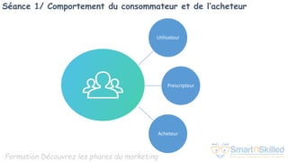 Formation Découvrez les phares du marketing
Séance 1/ Comportement du consommateur et de l’acheteur
Utilisateur
Prescripteur
Acheteur
 