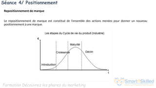 Formation Découvrez les phares du marketing
Séance 4/ Positionnement
Repositionnement de marque
Le repositionnement de marque est constitué de l’ensemble des actions menées pour donner un nouveau
positionnement à une marque.
 