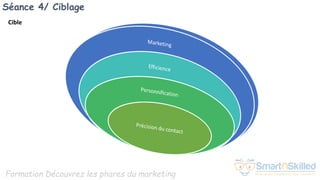 Formation Découvrez les phares du marketing
Séance 4/ Ciblage
Cible
 