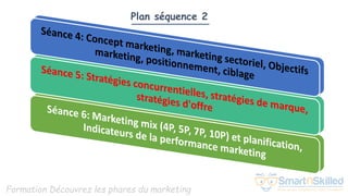 Formation Découvrez les phares du marketing
Plan séquence 2
 