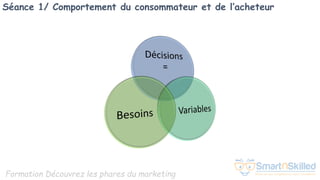 Formation Découvrez les phares du marketing
Séance 1/ Comportement du consommateur et de l’acheteur
 