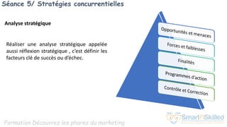 Formation Découvrez les phares du marketing
Séance 5/ Stratégies concurrentielles
Réaliser une analyse stratégique appelée
aussi réflexion stratégique , c’est définir les
facteurs clé de succès ou d’échec.
Analyse stratégique
 