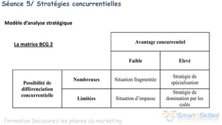 Formation Découvrez les phares du marketing
Séance 5/ Stratégies concurrentielles
Modèle d’analyse stratégique
Avantage concurrentiel
Faible Elevé
Possibilité de
différenciation
concurrentielle
Nombreuses Situation fragmentée
Stratégie de
spécialisation
Limitées Situation d’impasse
Stratégie de
domination par les
coûts
La matrice BCG 2
 