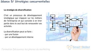 Formation Découvrez les phares du marketing
Séance 5/ Stratégies concurrentielles
C’est un processus de développement
stratégique qui s’appuie sur les métiers
de l’entreprise et qui consiste à en tirer
partie dans le seul but de renouveler ses
activités.
La diversification peut se faire :
- par une fusion
- par un développement interne
La stratégie de diversification
 