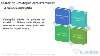 Formation Découvrez les phares du marketing
Séance 5/ Stratégies concurrentielles
L’entreprise décide de pénétrer un
marché. La décision finale dépend du
montant de l’investissement global et du
retour sur investissement.
La stratégie de pénétration
 