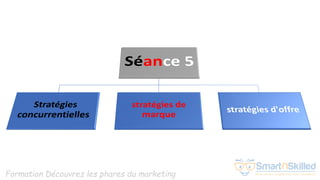 Formation Découvrez les phares du marketing
 