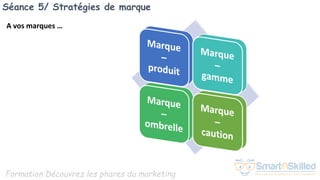 Formation Découvrez les phares du marketing
Séance 5/ Stratégies de marque
A vos marques …
 