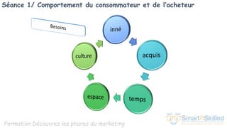 Formation Découvrez les phares du marketing
Séance 1/ Comportement du consommateur et de l’acheteur
 