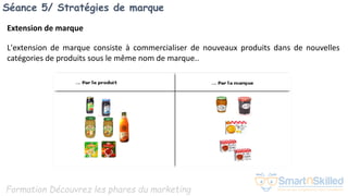 Formation Découvrez les phares du marketing
Séance 5/ Stratégies de marque
Extension de marque
L'extension de marque consiste à commercialiser de nouveaux produits dans de nouvelles
catégories de produits sous le même nom de marque..
 