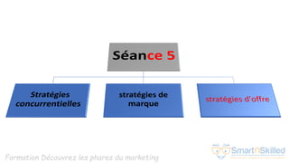 Formation Découvrez les phares du marketing
 