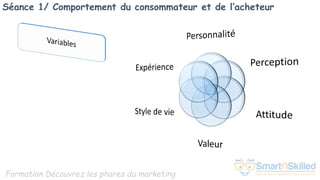 Formation Découvrez les phares du marketing
Séance 1/ Comportement du consommateur et de l’acheteur
 