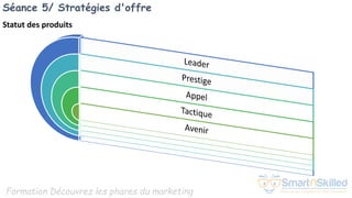 Formation Découvrez les phares du marketing
Séance 5/ Stratégies d'offre
Statut des produits
 