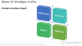 Formation Découvrez les phares du marketing
Stratégie mercatique (rappel)
Séance 5/ Stratégies d'offre
 