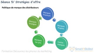 Formation Découvrez les phares du marketing
Séance 5/ Stratégies d'offre
Politique de marque des distributeurs
 