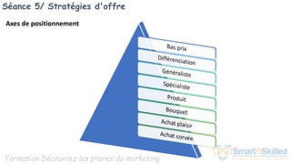 Formation Découvrez les phares du marketing
Séance 5/ Stratégies d'offre
Axes de positionnement
 