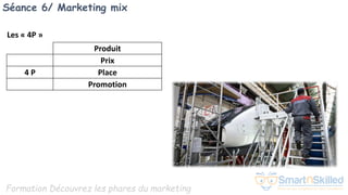 Formation Découvrez les phares du marketing
Séance 6/ Marketing mix
Les « 4P »
Produit
Prix
4 P Place
Promotion
 