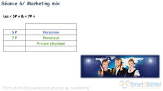 Formation Découvrez les phares du marketing
Séance 6/ Marketing mix
Les « 5P » & « 7P »
5 P Personne
7 P Processus
Preuve physique
 