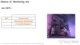 Formation Découvrez les phares du marketing
Séance 6/ Marketing mix
Les « 10 P »
10 P Partenariat
Permission Marketing
« la vache Pourpre »
 