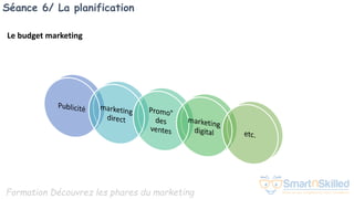 Formation Découvrez les phares du marketing
Séance 6/ La planification
Le budget marketing
 