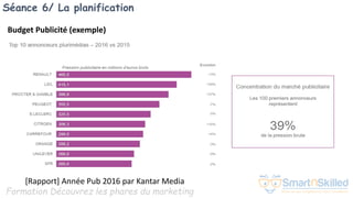 Formation Découvrez les phares du marketing
Séance 6/ La planification
Budget Publicité (exemple)
[Rapport] Année Pub 2016 par Kantar Media
 