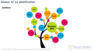 Formation Découvrez les phares du marketing
Séance 6/ La planification
Synthèse
 