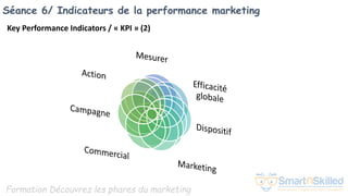 Formation Découvrez les phares du marketing
Séance 6/ Indicateurs de la performance marketing
Key Performance Indicators / « KPI » (2)
 