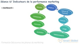 Formation Découvrez les phares du marketing
Séance 6/ Indicateurs de la performance marketing
« dashboard »
 