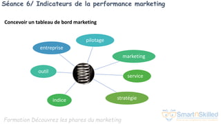 Formation Découvrez les phares du marketing
Séance 6/ Indicateurs de la performance marketing
Concevoir un tableau de bord marketing
entreprise
pilotage
outil
marketing
indice
service
stratégie
 