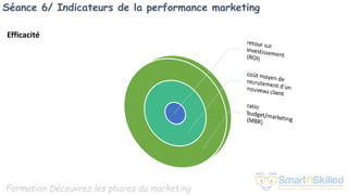 Formation Découvrez les phares du marketing
Séance 6/ Indicateurs de la performance marketing
Efficacité
 