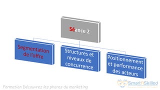 Formation Découvrez les phares du marketing
 