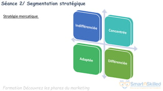 Formation Découvrez les phares du marketing
Séance 2/ Segmentation stratégique
Stratégie mercatique
 