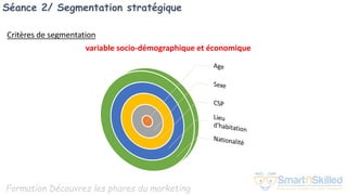 Formation Découvrez les phares du marketing
Séance 2/ Segmentation stratégique
variable socio-démographique et économique
Critères de segmentation
 