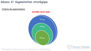 Formation Découvrez les phares du marketing
Séance 2/ Segmentation stratégique
variable socio-style
Critères de segmentation
 