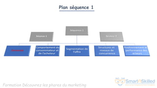Formation Découvrez les phares du marketing
Plan séquence 1
 