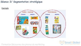 Formation Découvrez les phares du marketing
Séance 2/ Segmentation stratégique
Exemple
 