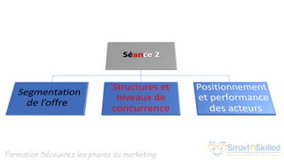 Formation Découvrez les phares du marketing
 