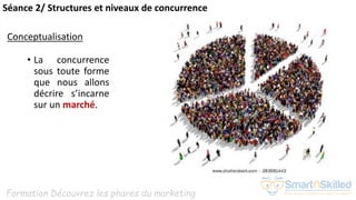 Formation Découvrez les phares du marketing
• La concurrence
sous toute forme
que nous allons
décrire s’incarne
sur un marché.
Séance 2/ Structures et niveaux de concurrence
Conceptualisation
 