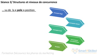 Formation Découvrez les phares du marketing
Séance 2/ Structures et niveaux de concurrence
… vu de la « pole » position
 