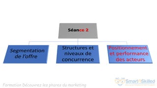 Formation Découvrez les phares du marketing
 