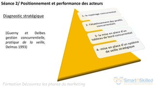 Formation Découvrez les phares du marketing
Séance 2/ Positionnement et performance des acteurs
Diagnostic stratégique
(Guerny et Delbes
gestion concurrentielle,
pratique de la veille,
Delmas 1993)
 