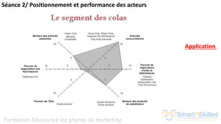 Formation Découvrez les phares du marketing
Séance 2/ Positionnement et performance des acteurs
Application
 