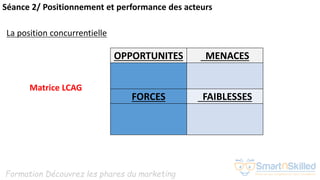 Formation Découvrez les phares du marketing
Séance 2/ Positionnement et performance des acteurs
La position concurrentielle
OPPORTUNITES MENACES
FORCES FAIBLESSES
Matrice LCAG
 