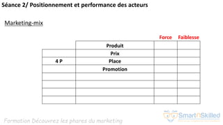 Formation Découvrez les phares du marketing
Séance 2/ Positionnement et performance des acteurs
Marketing-mix
Force Faiblesse
Produit
Prix
4 P Place
Promotion
 