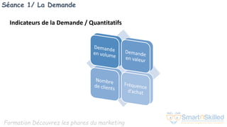 Formation Découvrez les phares du marketing
Séance 1/ La Demande
Indicateurs de la Demande / Quantitatifs
 