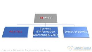 Formation Découvrez les phares du marketing
 