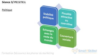 Formation Découvrez les phares du marketing
Séance 3/ P.E.S.T.E.L
Politique
 