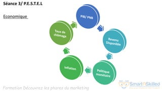 Formation Découvrez les phares du marketing
Séance 3/ P.E.S.T.E.L
Economique
 