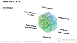 Formation Découvrez les phares du marketing
Séance 3/ P.E.S.T.E.L
Sociologique
 