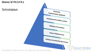 Formation Découvrez les phares du marketing
Séance 3/ P.E.S.T.E.L
Technologique
 