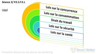 Formation Découvrez les phares du marketing
Séance 3/ P.E.S.T.E.L
Légal
 